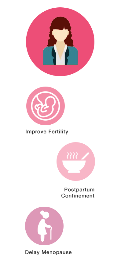 Tongkat Ali benefits for women - Khang Shen Herbs Malaysia